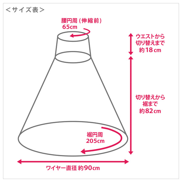 パニエ